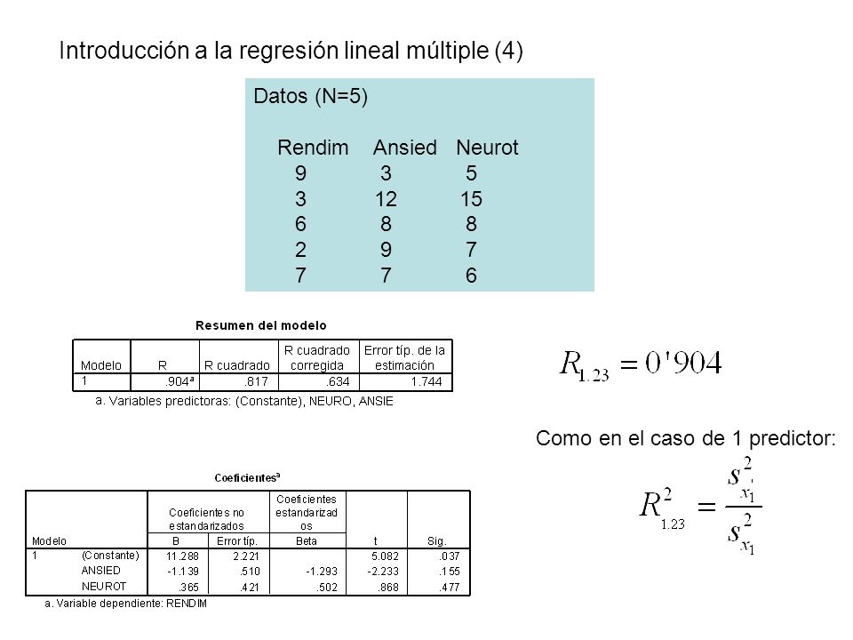 Introducción a la regresión lineal múltiple (4) Datos (N=5) Rendim Ansied Neurot Como en el caso de 1 predictor: