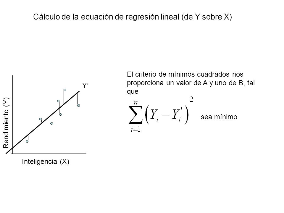 Cálculo de la ecuación de regresión lineal (de Y sobre X) Rendimiento (Y) Inteligencia (X) El criterio de mínimos cuadrados nos proporciona un valor de A y uno de B, tal que Y sea mínimo