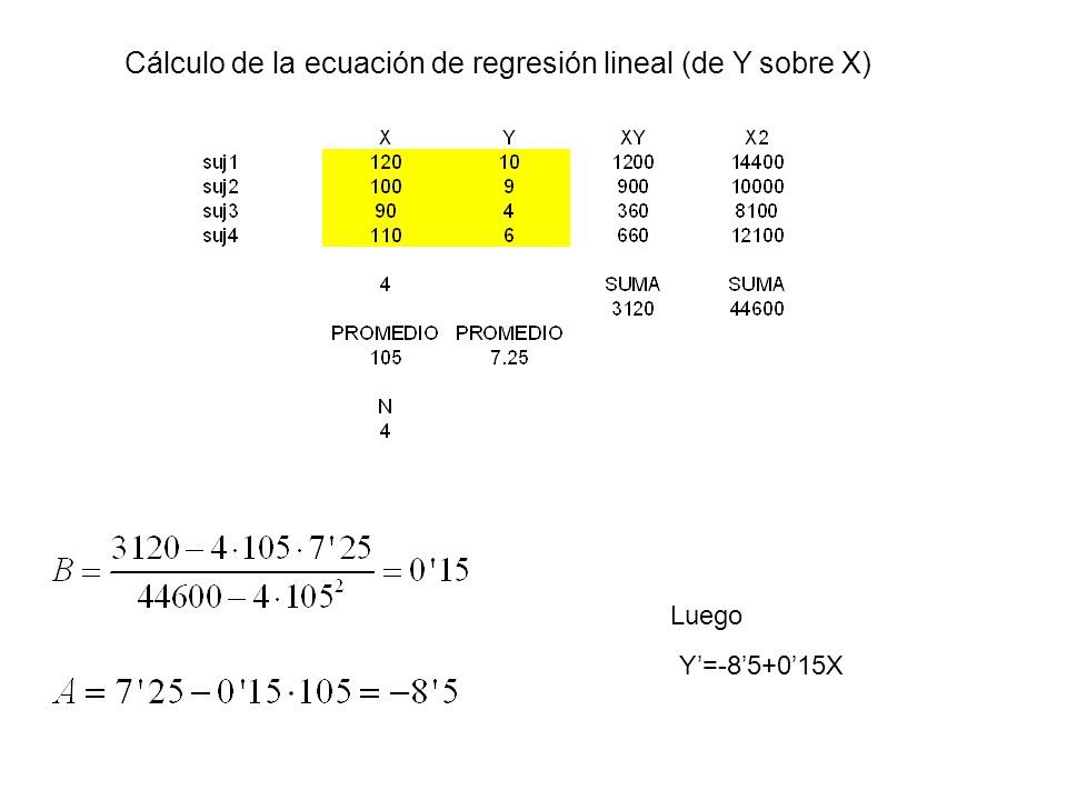 Cálculo de la ecuación de regresión lineal (de Y sobre X) Y= X Luego