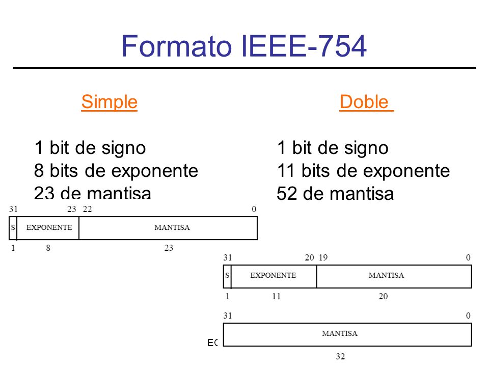 EC/FC Capítulo 816 Formato IEEE-754 Simple 1 bit de signo 8 bits de exponente 23 de mantisa Doble 1 bit de signo 11 bits de exponente 52 de mantisa