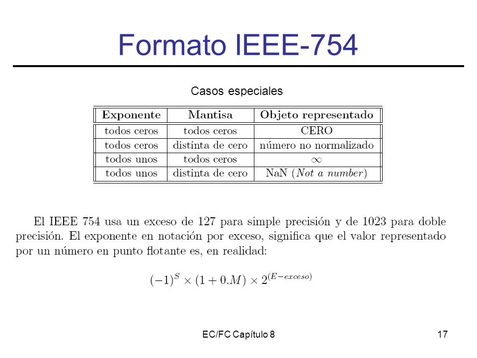 EC/FC Capítulo 817 Formato IEEE-754 Casos especiales