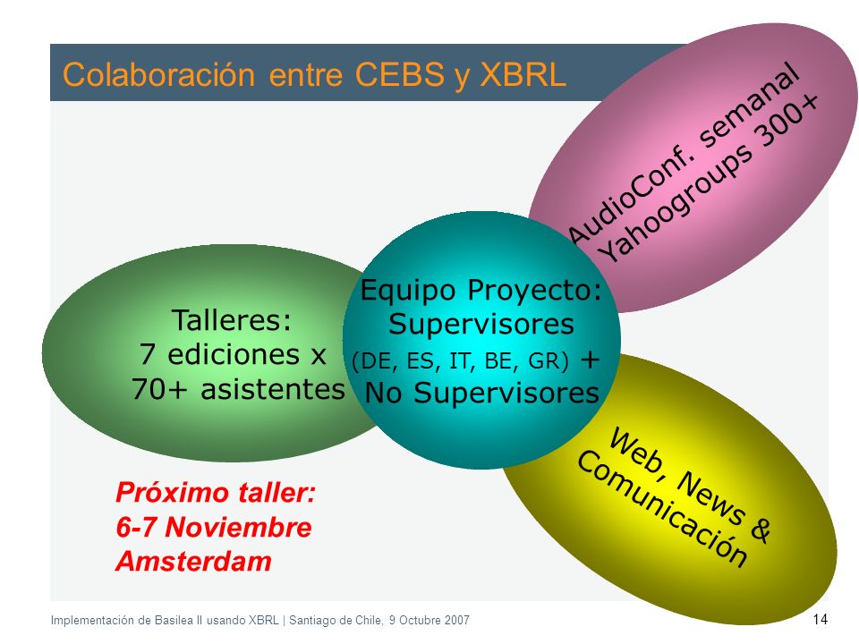Application of the Supervisory Review Process CEBS CP03 | May 2004 Implementación de Basilea II usando XBRL | Santiago de Chile, 9 Octubre Colaboración entre CEBS y XBRL AudioConf.