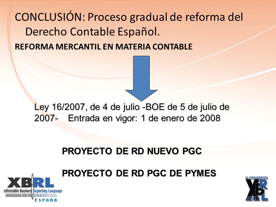CONCLUSIÓN: Proceso gradual de reforma del Derecho Contable Español.