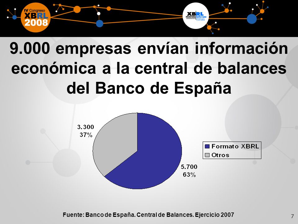 7 Fuente: Banco de España. Central de Balances.