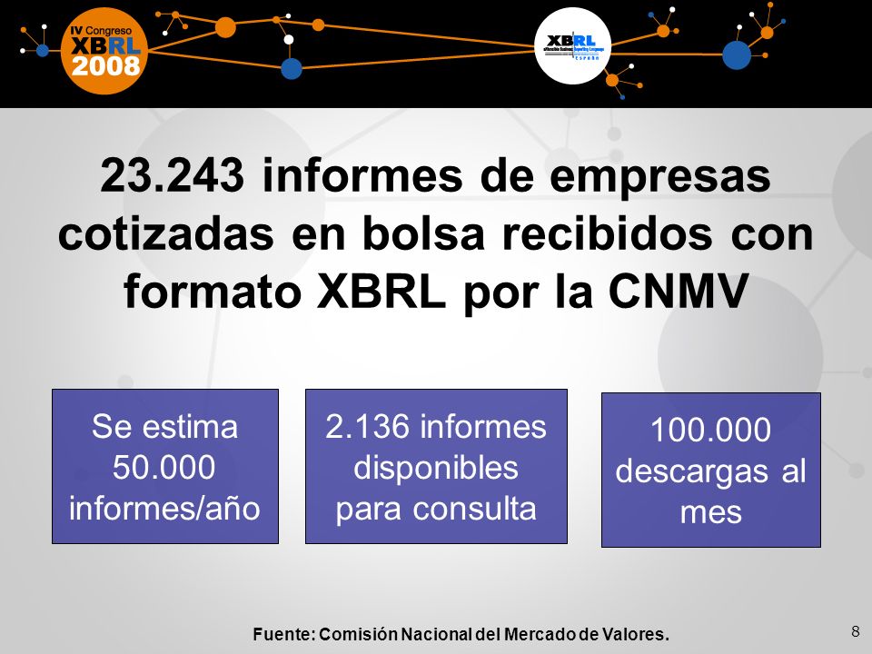 informes de empresas cotizadas en bolsa recibidos con formato XBRL por la CNMV Fuente: Comisión Nacional del Mercado de Valores.