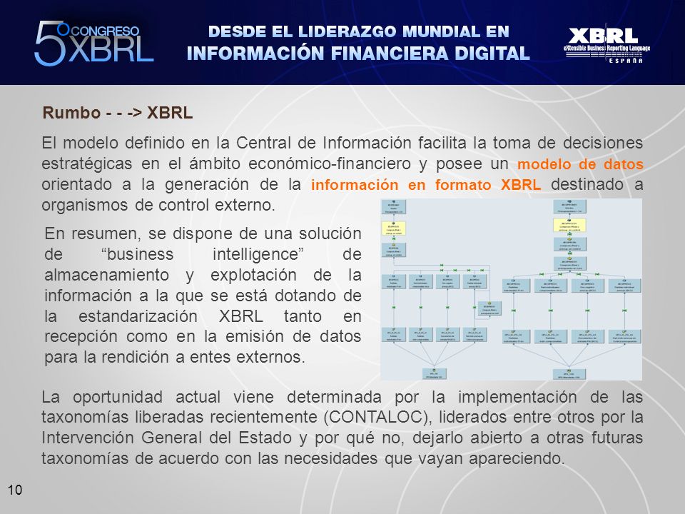 10 Rumbo - - -> XBRL El modelo definido en la Central de Información facilita la toma de decisiones estratégicas en el ámbito económico-financiero y posee un modelo de datos orientado a la generación de la información en formato XBRL destinado a organismos de control externo.