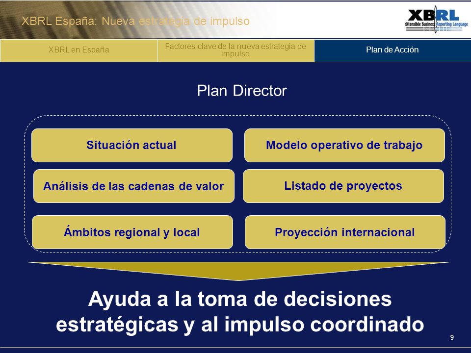 XBRL España: Nueva estrategia de impulso 9 Plan Director XBRL en España Factores clave de la nueva estrategia de impulso Plan de Acción Ayuda a la toma de decisiones estratégicas y al impulso coordinado Situación actual Análisis de las cadenas de valor Modelo operativo de trabajo Proyección internacionalÁmbitos regional y local Listado de proyectos