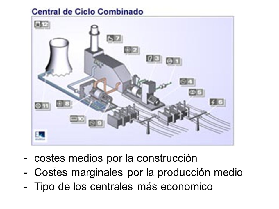 -costes medios por la construcción -Costes marginales por la producción medio -Tipo de los centrales más economico