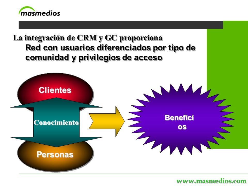 Clientes Personas People Benefici os Conocimiento La integración de CRM y GC proporciona Red con usuarios diferenciados por tipo de comunidad y privilegios de acceso La integración de CRM y GC proporciona Red con usuarios diferenciados por tipo de comunidad y privilegios de acceso