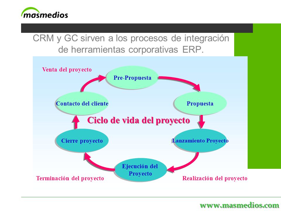 CRM y GC sirven a los procesos de integración de herramientas corporativas ERP.