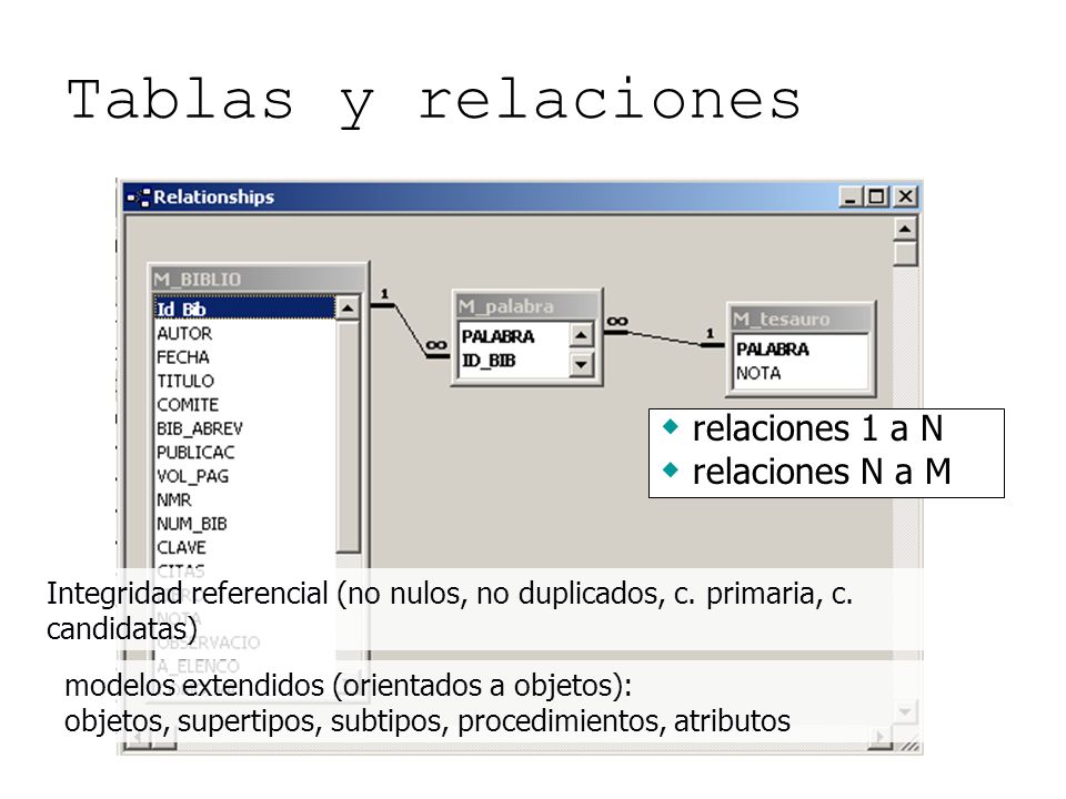 Tablas y relaciones relaciones 1 a N relaciones N a M Integridad referencial (no nulos, no duplicados, c.