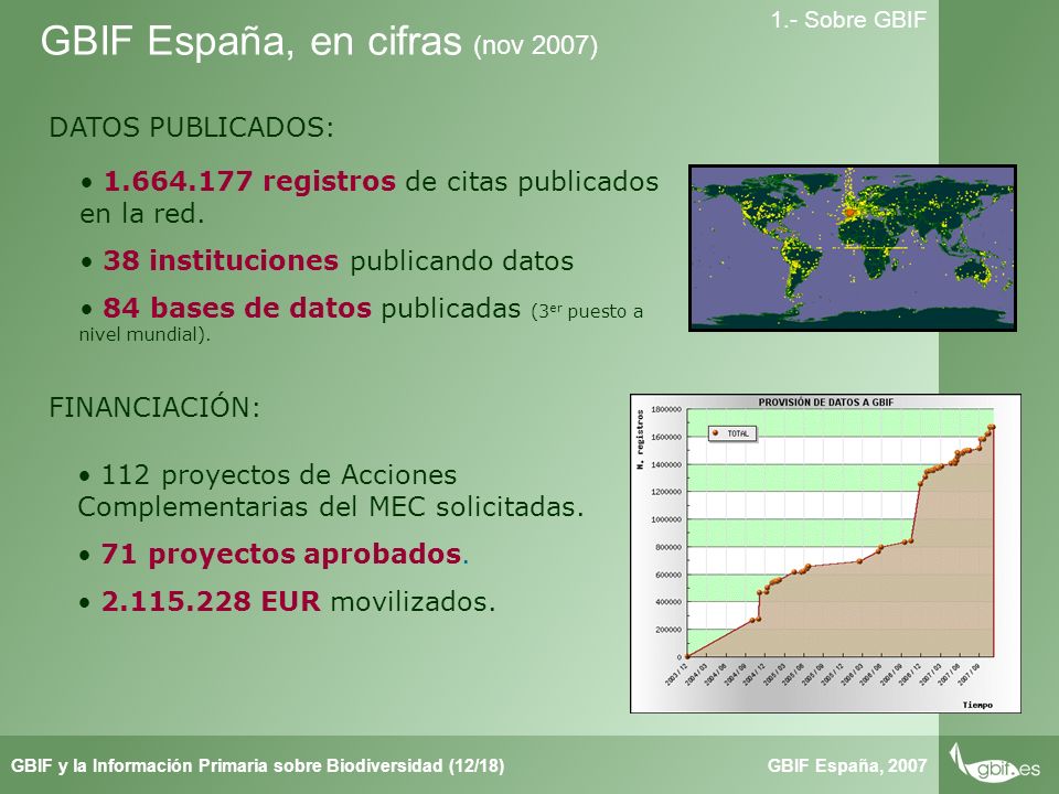 Taller de Herbar GBIF España, 2007GBIF y la Información Primaria sobre Biodiversidad (12/18) 1.- Sobre GBIF GBIF España, en cifras (nov 2007) registros de citas publicados en la red.