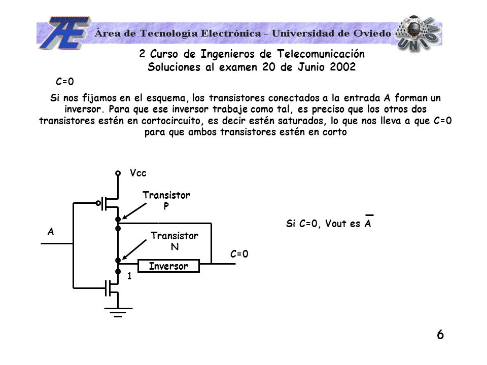 2 Curso de Ingenieros de Telecomunicación Soluciones al examen 20 de Junio Si nos fijamos en el esquema, los transistores conectados a la entrada A forman un inversor.