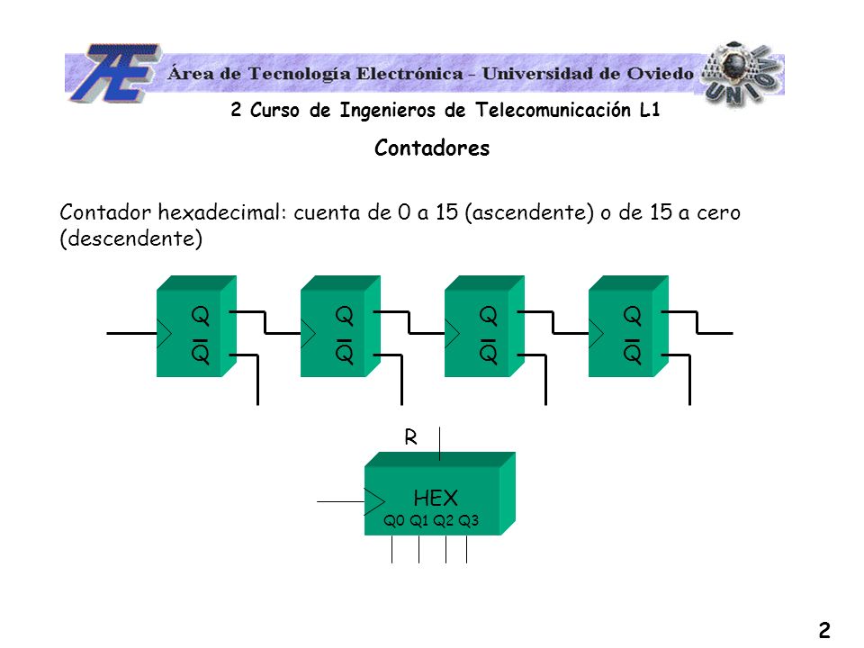 2 Curso de Ingenieros de Telecomunicación L1 2 Contadores QQQQ QQQQ QQQQ QQQQ Contador hexadecimal: cuenta de 0 a 15 (ascendente) o de 15 a cero (descendente) Q0 Q1 Q2 Q3 R HEX