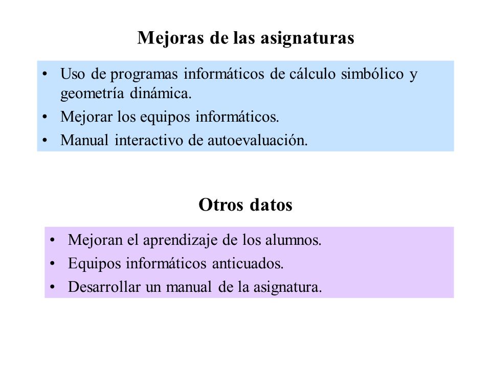 Mejoras de las asignaturas Uso de programas informáticos de cálculo simbólico y geometría dinámica.