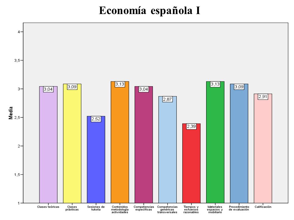 Economía española I