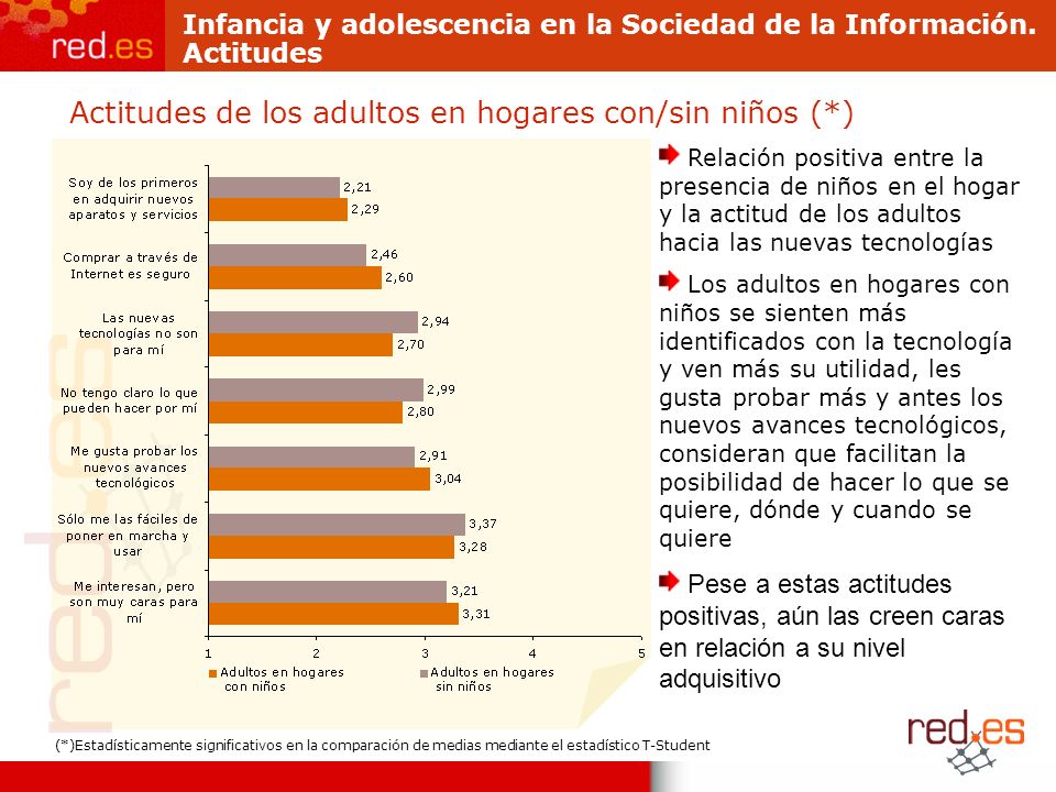 Actitudes de los adultos en hogares con/sin niños (*) Infancia y adolescencia en la Sociedad de la Información.