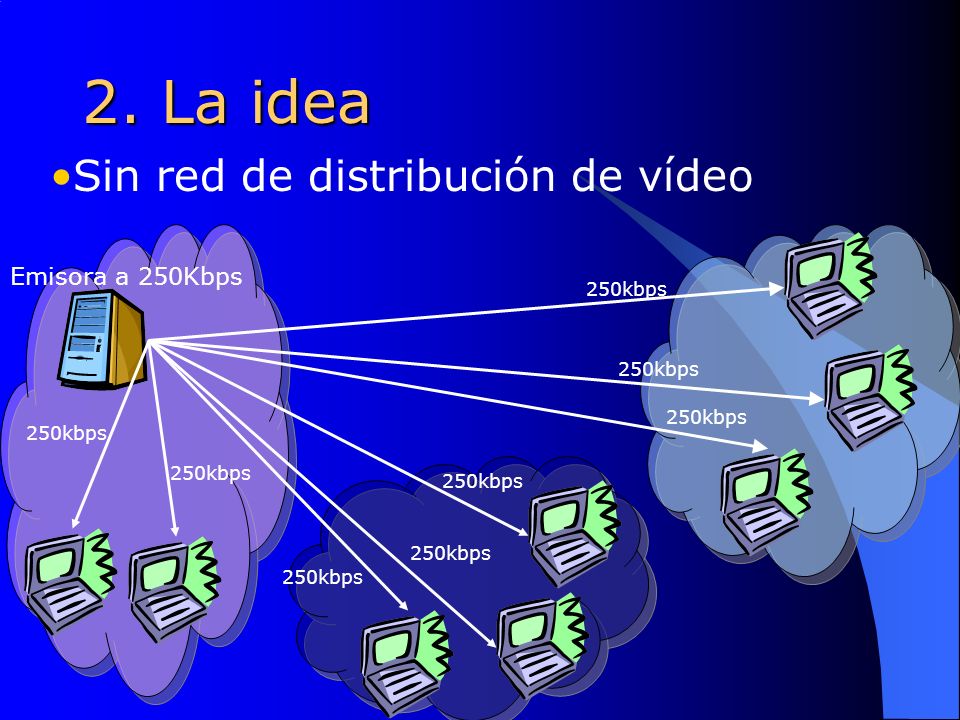 2. La idea Emisora a 250Kbps 250kbps Sin red de distribución de vídeo