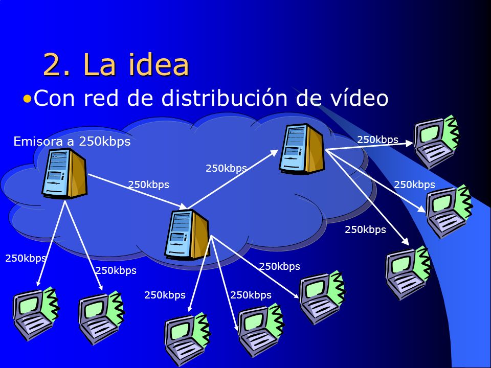 2. La idea Emisora a 250kbps 250kbps Con red de distribución de vídeo