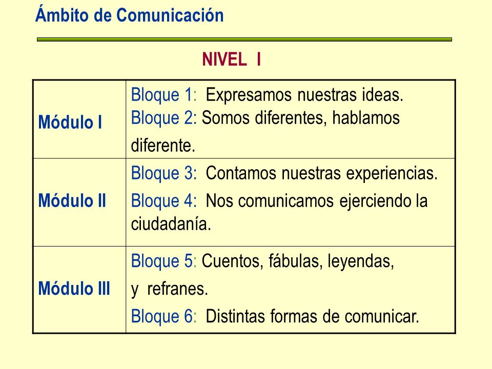 NIVEL I Ámbito de Comunicación Módulo I Bloque 1: Expresamos nuestras ideas.