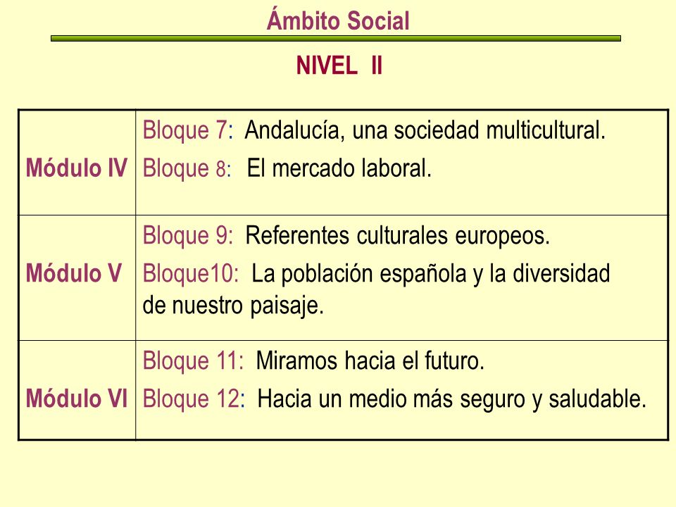 NIVEL II Ámbito Social Módulo IV Bloque 7: Andalucía, una sociedad multicultural.