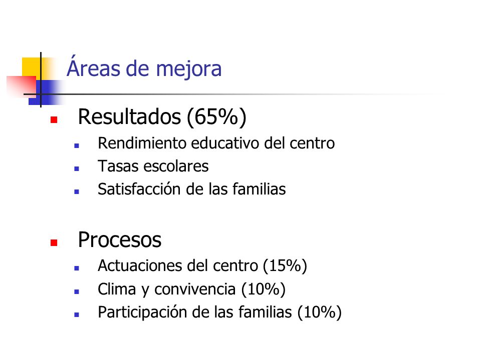 Áreas de mejora Resultados (65%) Rendimiento educativo del centro Tasas escolares Satisfacción de las familias Procesos Actuaciones del centro (15%) Clima y convivencia (10%) Participación de las familias (10%)