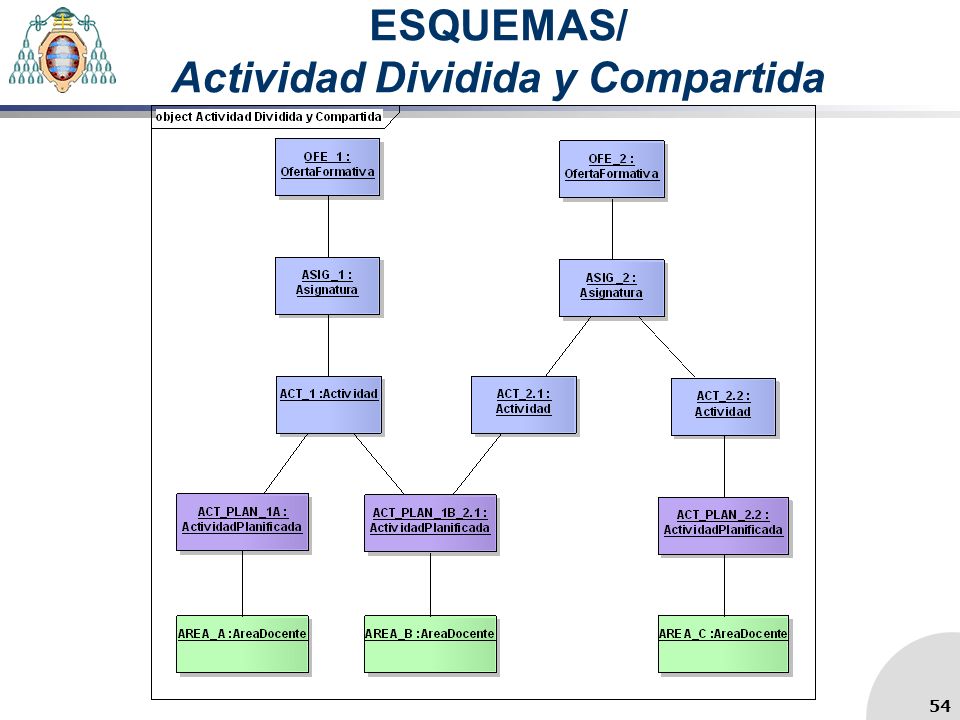 ESQUEMAS/ Actividad Dividida y Compartida 54