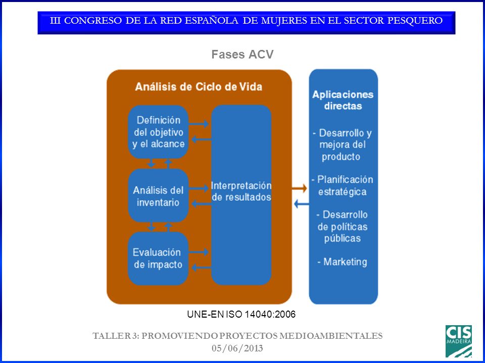 III CONGRESO DE LA RED ESPAÑOLA DE MUJERES EN EL SECTOR PESQUERO TALLER 3: PROMOVIENDO PROYECTOS MEDIOAMBIENTALES 05/06/2013 Fases ACV UNE-EN ISO 14040:2006