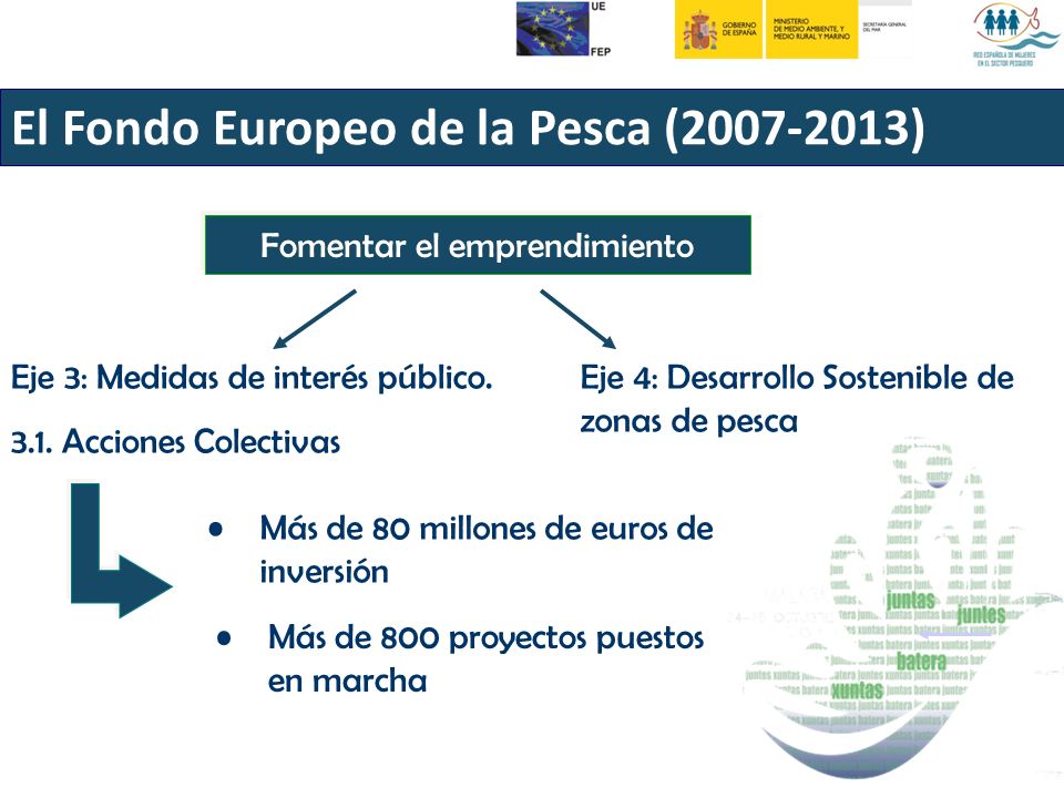 El Fondo Europeo de la Pesca ( ) Eje 4: Desarrollo Sostenible de zonas de pesca Eje 3: Medidas de interés público.
