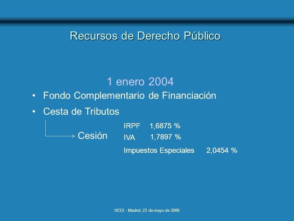 UCCI - Madrid, 23 de mayo de 2006 Recursos de Derecho Público 1 enero 2004 Fondo Complementario de Financiación Cesta de Tributos Cesión IRPF IVA Impuestos Especiales 1,7897 % 1,6875 % 2,0454 %