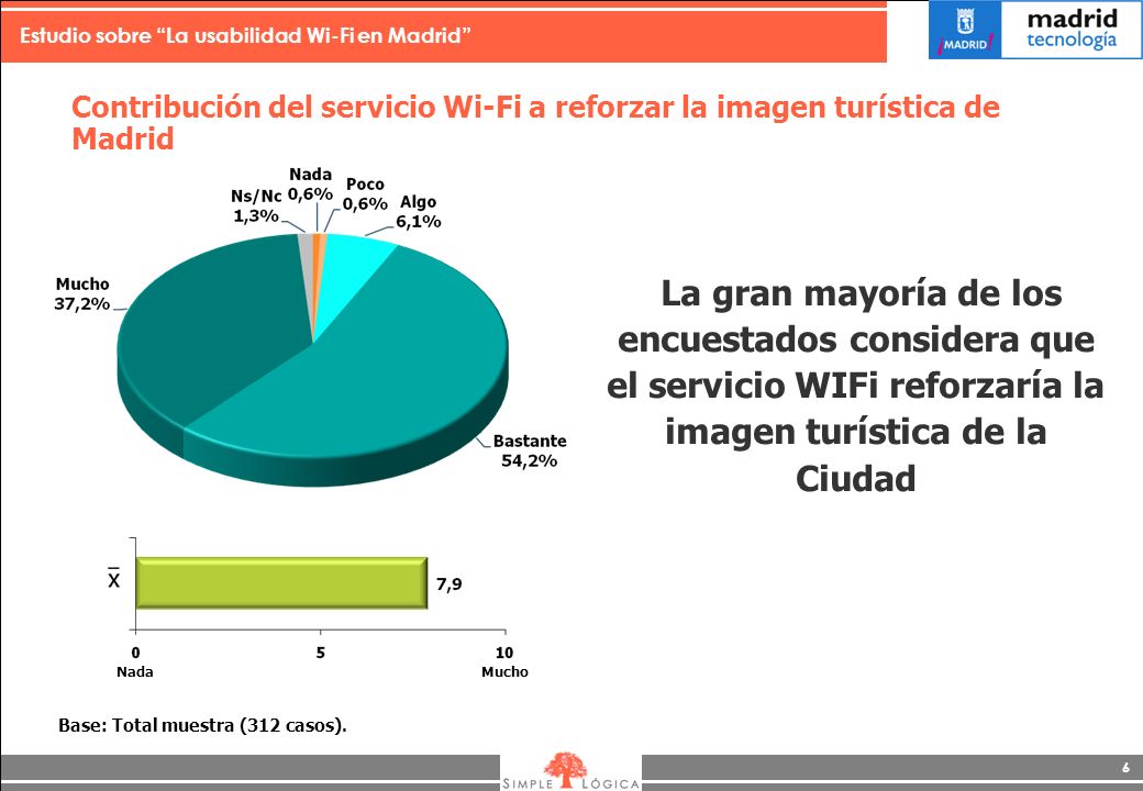 Image result for usabilidad wifi