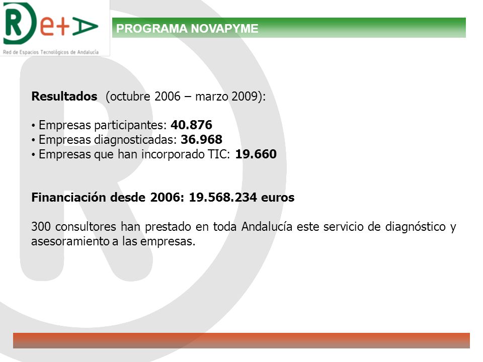 Resultados (octubre 2006 – marzo 2009): Empresas participantes: Empresas diagnosticadas: Empresas que han incorporado TIC: Financiación desde 2006: euros 300 consultores han prestado en toda Andalucía este servicio de diagnóstico y asesoramiento a las empresas.