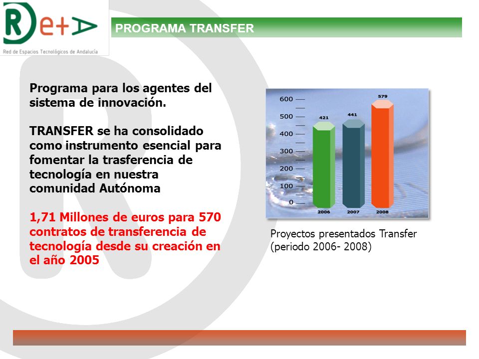Proyectos presentados Transfer (periodo ) PROGRAMA TRANSFER Programa para los agentes del sistema de innovación.