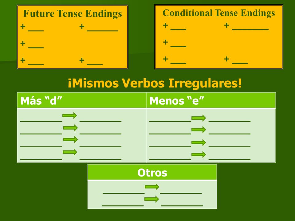 Future Tense Endings + ___+ ______ + ___ Conditional Tense Endings + ___ + _______ + ___ + ___ + ___ Más dMenos e ________ ¡Mismos Verbos Irregulares.