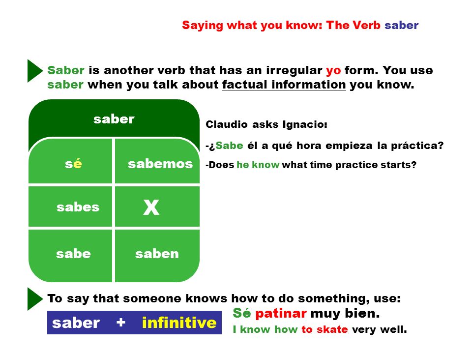 Saying what you know: The Verb saber X saber