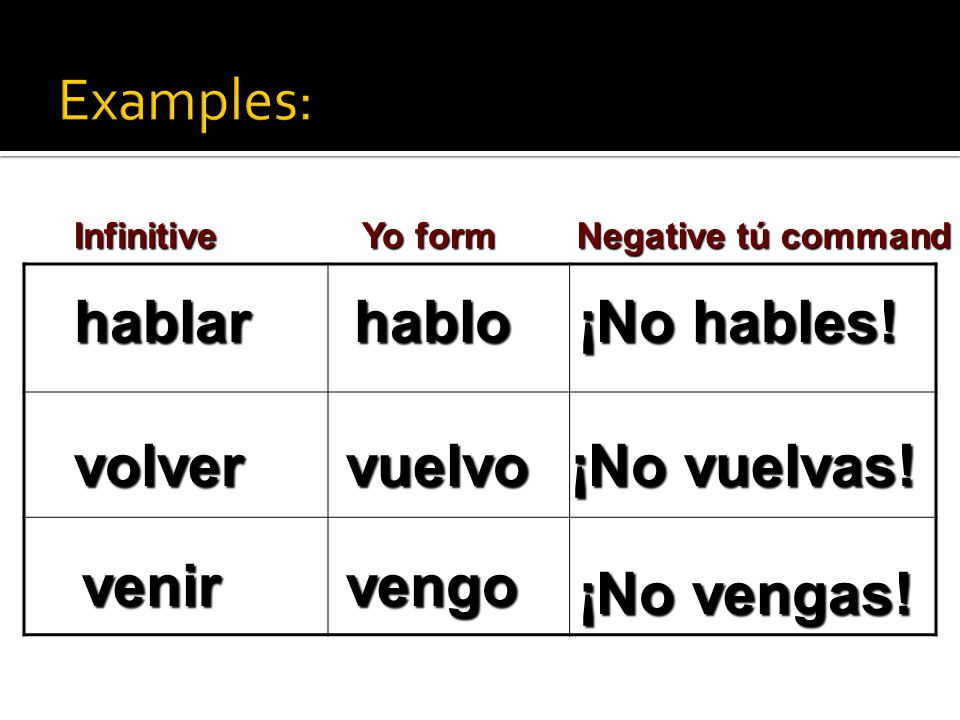 Infinitive Yo form Negative tú command hablarhablo ¡No hables.