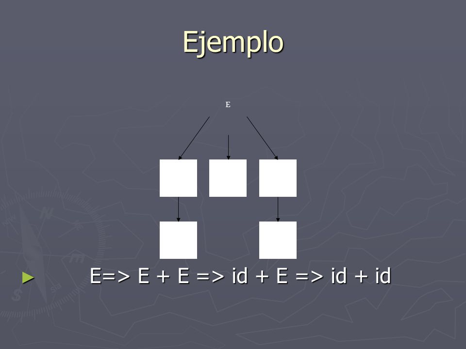 Ejemplo E=> E + E => id + E => id + id E=> E + E => id + E => id + id E E E+ id