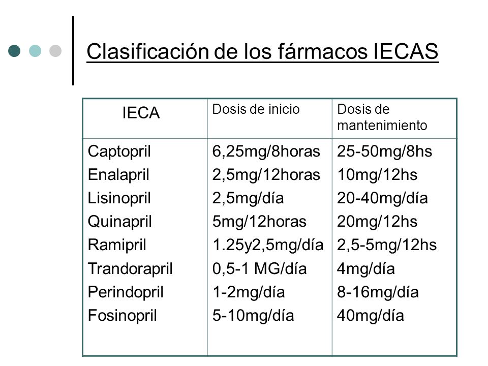 Order lisinopril from canada