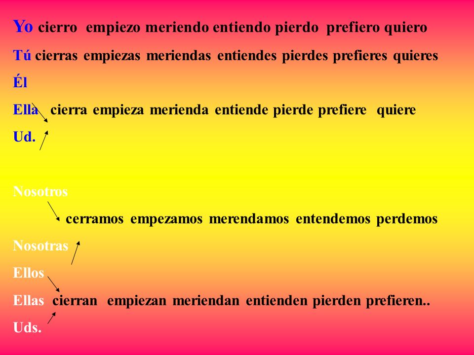 Los verbos-stem changing e-ie Cerrar- to close Empezar- to begin Entender- to understand Merendar- to have a snack Perder- to lose Preferir- to prefer Querer- to want