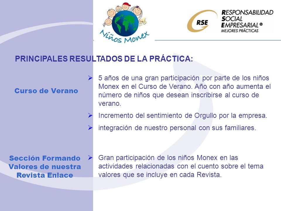 PRINCIPALES RESULTADOS DE LA PRÁCTICA: 5 años de una gran participación por parte de los niños Monex en el Curso de Verano.