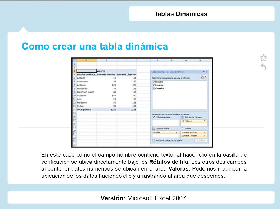 Como crear una tabla dinámica Versión: Microsoft Excel 2007 Tablas Dinámicas En este caso como el campo nombre contiene texto, al hacer clic en la casilla de verificación se ubica directamente bajo los Rótulos de fila.