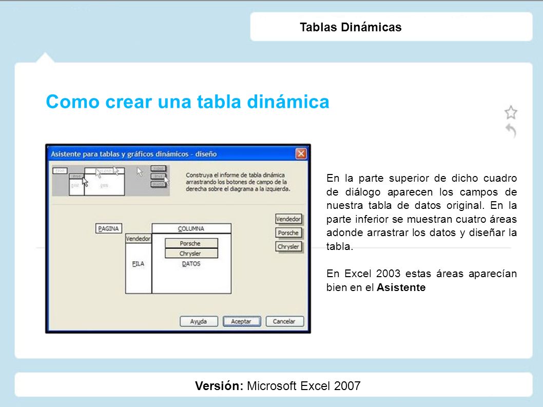 Como crear una tabla dinámica Versión: Microsoft Excel 2007 Tablas Dinámicas En la parte superior de dicho cuadro de diálogo aparecen los campos de nuestra tabla de datos original.