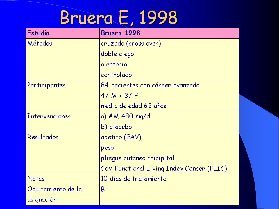 Bruera E, 1998