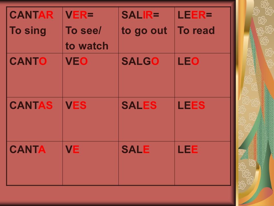 CANTAR To sing VER= To see/ to watch SALIR= to go out LEER= To read CANTOVEOSALGOLEO CANTASVESSALESLEES CANTAVEVESALELEE