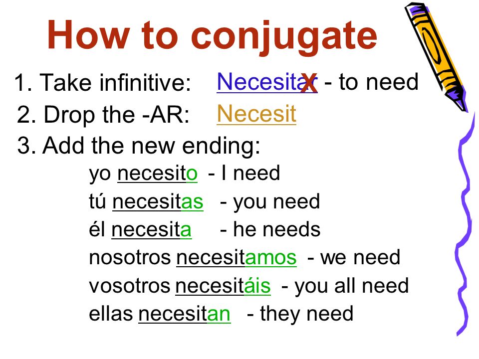 How to conjugate 1.
