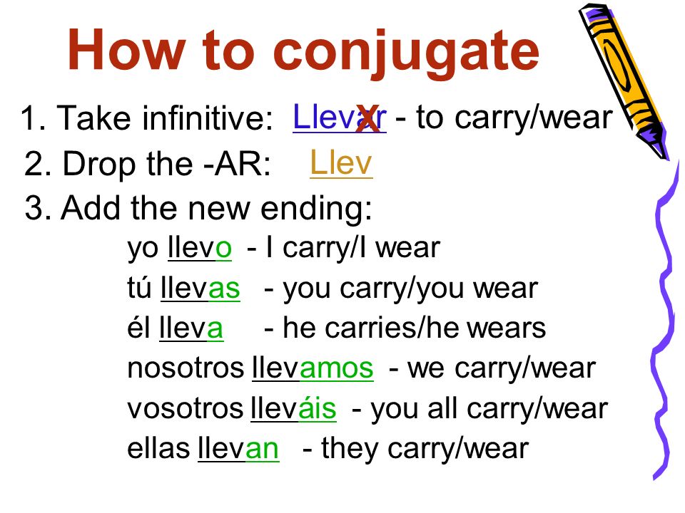 How to conjugate 1.