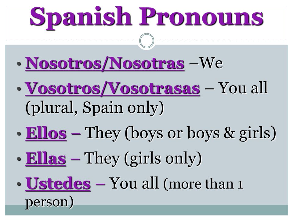 Spanish Pronouns Nosotros/Nosotras –We Nosotros/Nosotras –We Vosotros/Vosotrasas – You all (plural, Spain only) Vosotros/Vosotrasas – You all (plural, Spain only) Ellos – They (boys or boys & girls) Ellos – They (boys or boys & girls) Ellas – They (girls only) Ellas – They (girls only) Ustedes – You all (more than 1 person) Ustedes – You all (more than 1 person)