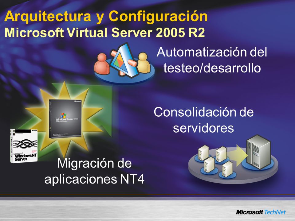 Arquitectura y Configuración Microsoft Virtual Server 2005 R2 Migración de aplicaciones NT4 Automatización del testeo/desarrollo Consolidación de servidores
