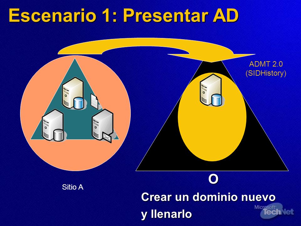 Escenario 1: Presentar AD O Crear un dominio nuevo y llenarlo Sitio A ADMT 2.0 (SIDHistory)