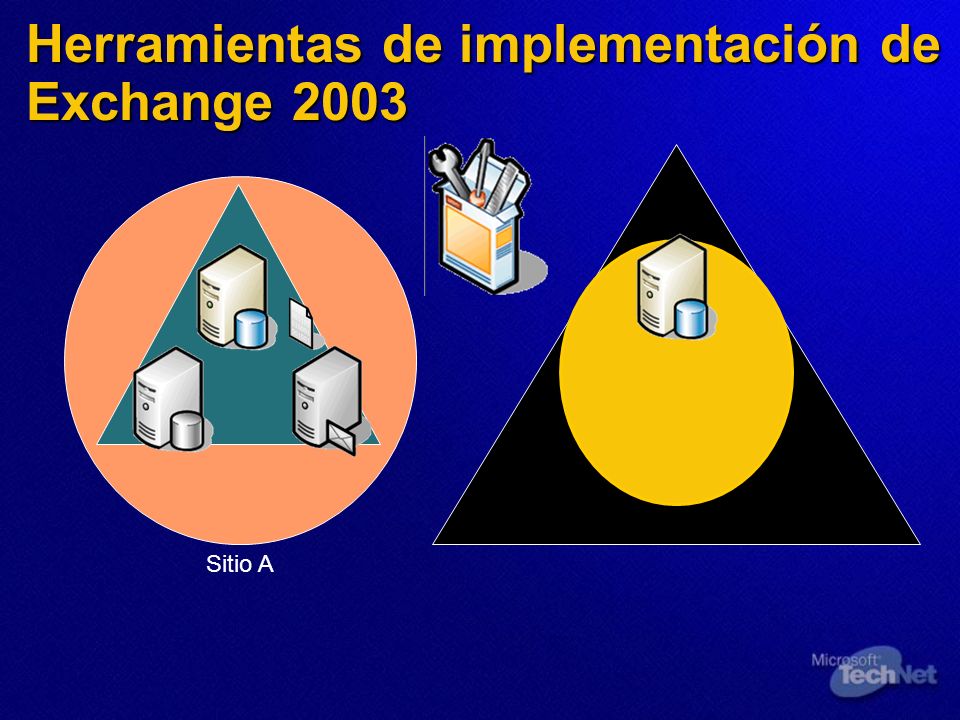 Herramientas de implementación de Exchange 2003 Sitio A